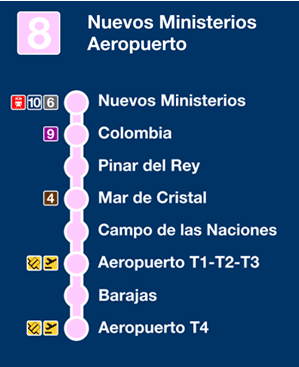 Madrid Metro Línea 8: Nuevos Ministerios - Aeropuerto