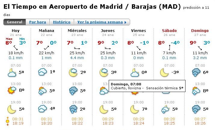 Estado del Clima Aeropuerto de Barajas.