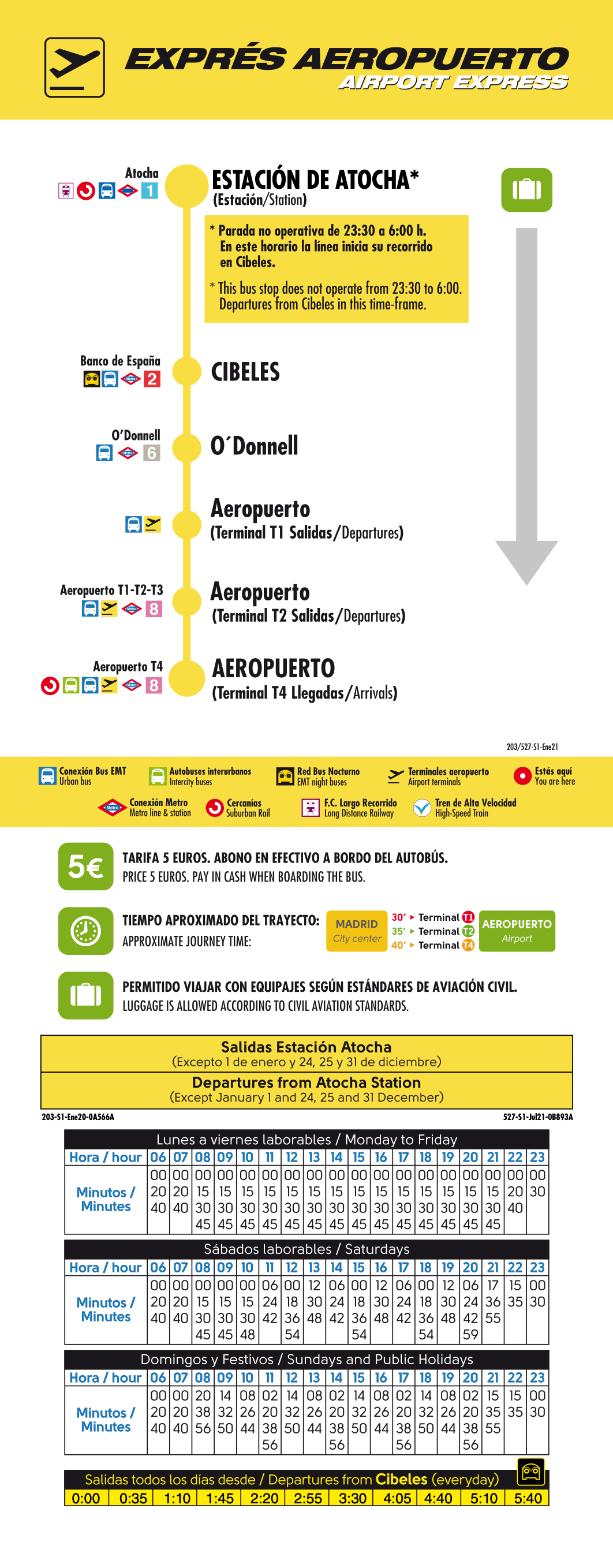El 'nuevo Barajas' aleja a los canarios