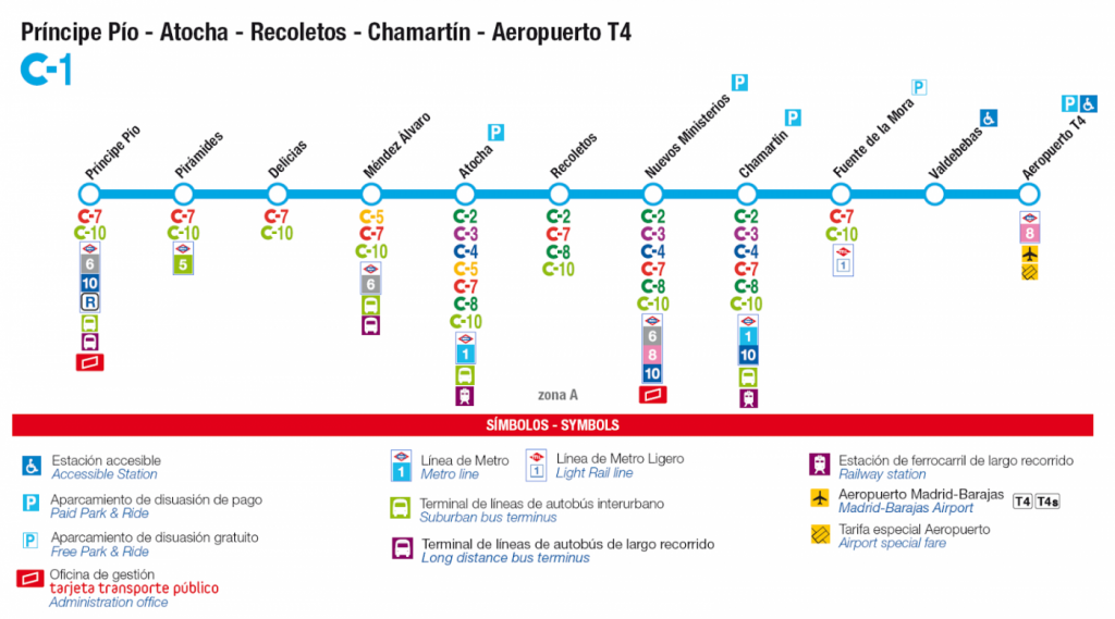 Mapa del recorrido de la línea C1 de Renfe Cercanías.