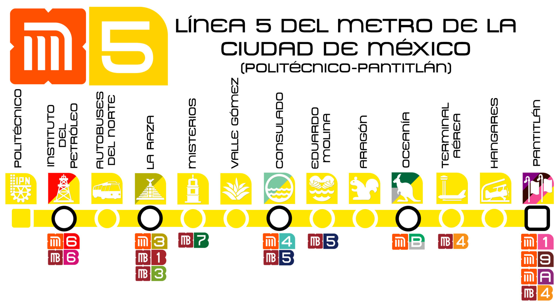Metro - Aeropuerto Internacional de la Ciudad de México Metro - Aeropuerto Internacional de la Ciudad de México